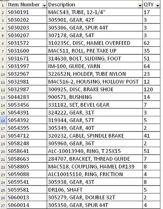 SURPLUS LOT OF HAMEL TWISTER PARTS: